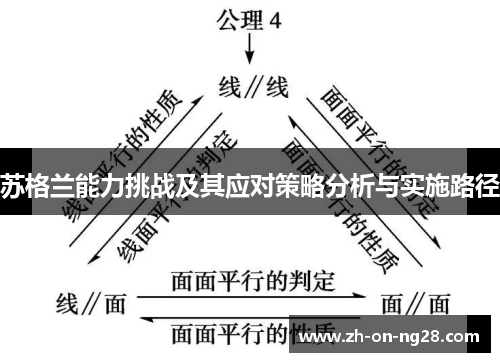 苏格兰能力挑战及其应对策略分析与实施路径