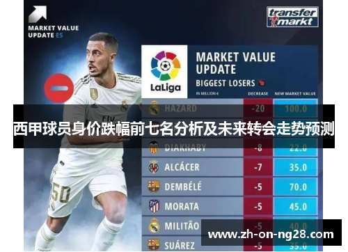 西甲球员身价跌幅前七名分析及未来转会走势预测
