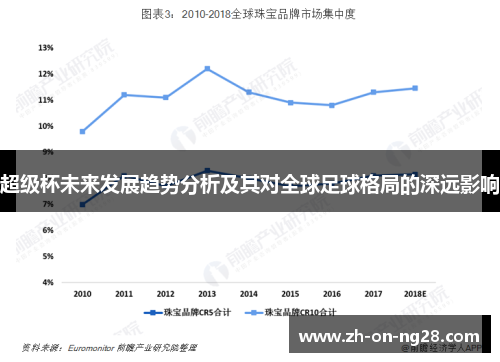 超级杯未来发展趋势分析及其对全球足球格局的深远影响