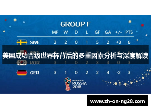 美国成功晋级世界杯背后的多重因素分析与深度解读 美国成功晋级世界杯背后的多重因素分析与深度解读