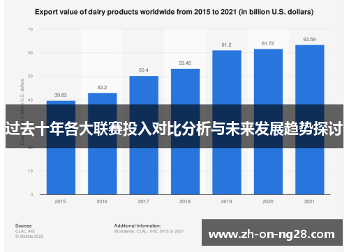 过去十年各大联赛投入对比分析与未来发展趋势探讨