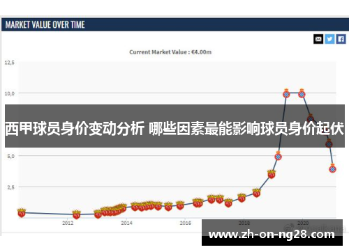 西甲球员身价变动分析 哪些因素最能影响球员身价起伏 西甲球员身价变动分析 哪些因素最能影响球员身价起伏
