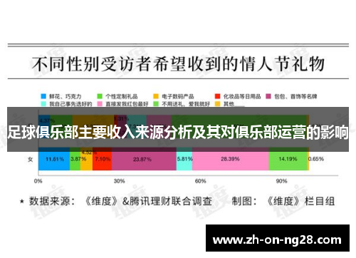 足球俱乐部主要收入来源分析及其对俱乐部运营的影响 足球俱乐部主要收入来源分析及其对俱乐部运营的影响