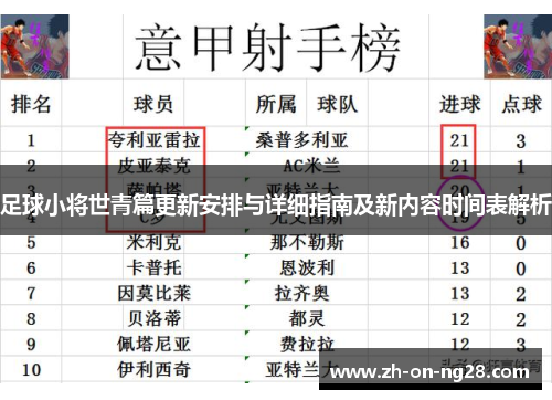 足球小将世青篇更新安排与详细指南及新内容时间表解析 足球小将世青篇更新安排与详细指南及新内容时间表解析