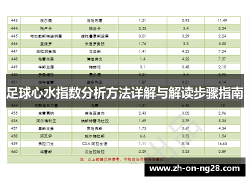 足球心水指数分析方法详解与解读步骤指南 足球心水指数分析方法详解与解读步骤指南