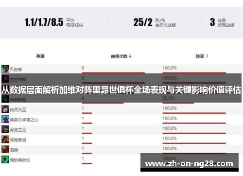 从数据层面解析加维对阵里昂世俱杯全场表现与关键影响价值评估