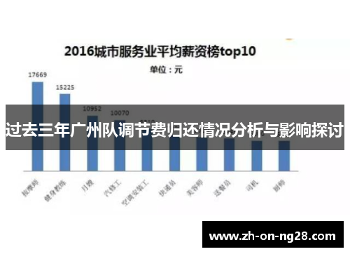 过去三年广州队调节费归还情况分析与影响探讨 过去三年广州队调节费归还情况分析与影响探讨