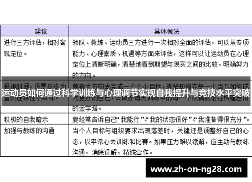 运动员如何通过科学训练与心理调节实现自我提升与竞技水平突破 运动员如何通过科学训练与心理调节实现自我提升与竞技水平突破