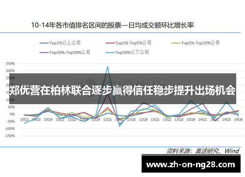 郑优营在柏林联合逐步赢得信任稳步提升出场机会 郑优营在柏林联合逐步赢得信任稳步提升出场机会