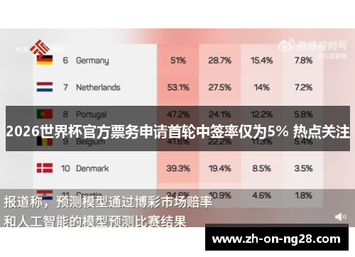 2026世界杯官方票务申请首轮中签率仅为5% 热点关注 2026世界杯官方票务申请首轮中签率仅为5% 热点关注